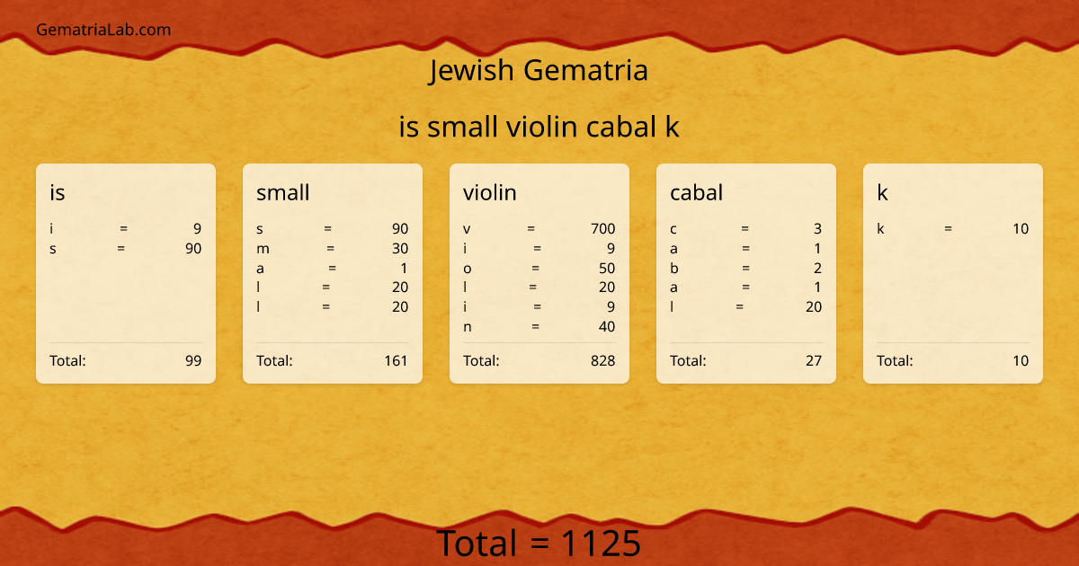 is small violin cabal k in jewish Gematria